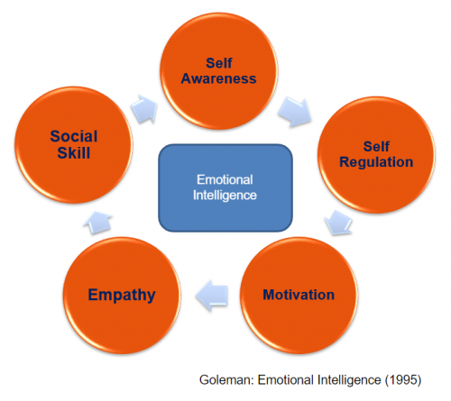 emotional_intelligence.PNG