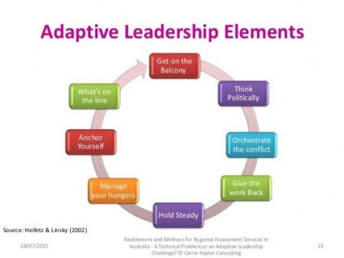 Adaptive_Leadership_elements.jpg